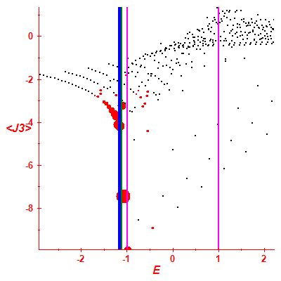 Peres lattice <J3>